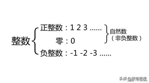 偶數數字|整數(數學名詞):分類,奇偶數,代數性質,1與0的特性,整除特徵,奇偶。